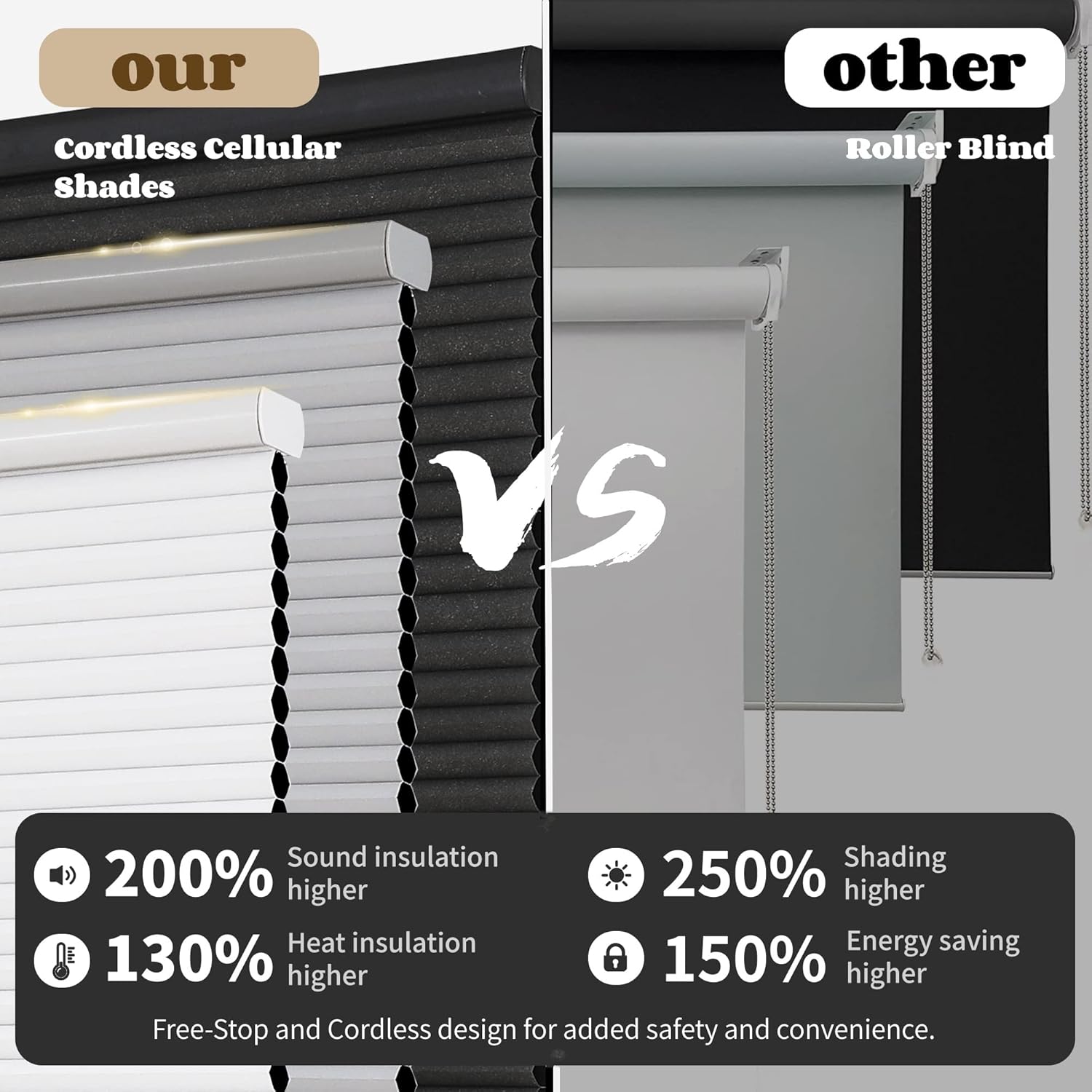 White cordless blackout cellular shades vs. roller blinds: better insulation, shading, energy savings, and cordless design.