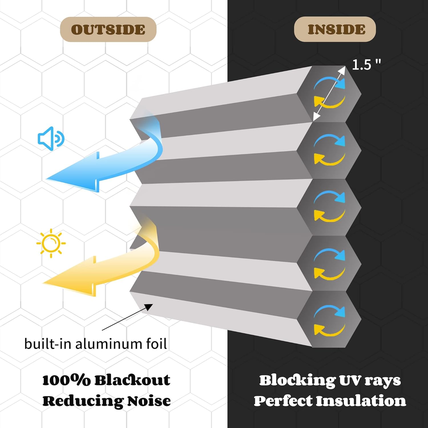 Joydeco Cellular Shades Cordless, Blackout Shades Cellular Blinds for Indoor Windows, Blackout Blinds Honeycomb Blinds Window Shades for Thermal Insulated & Noise Reduction