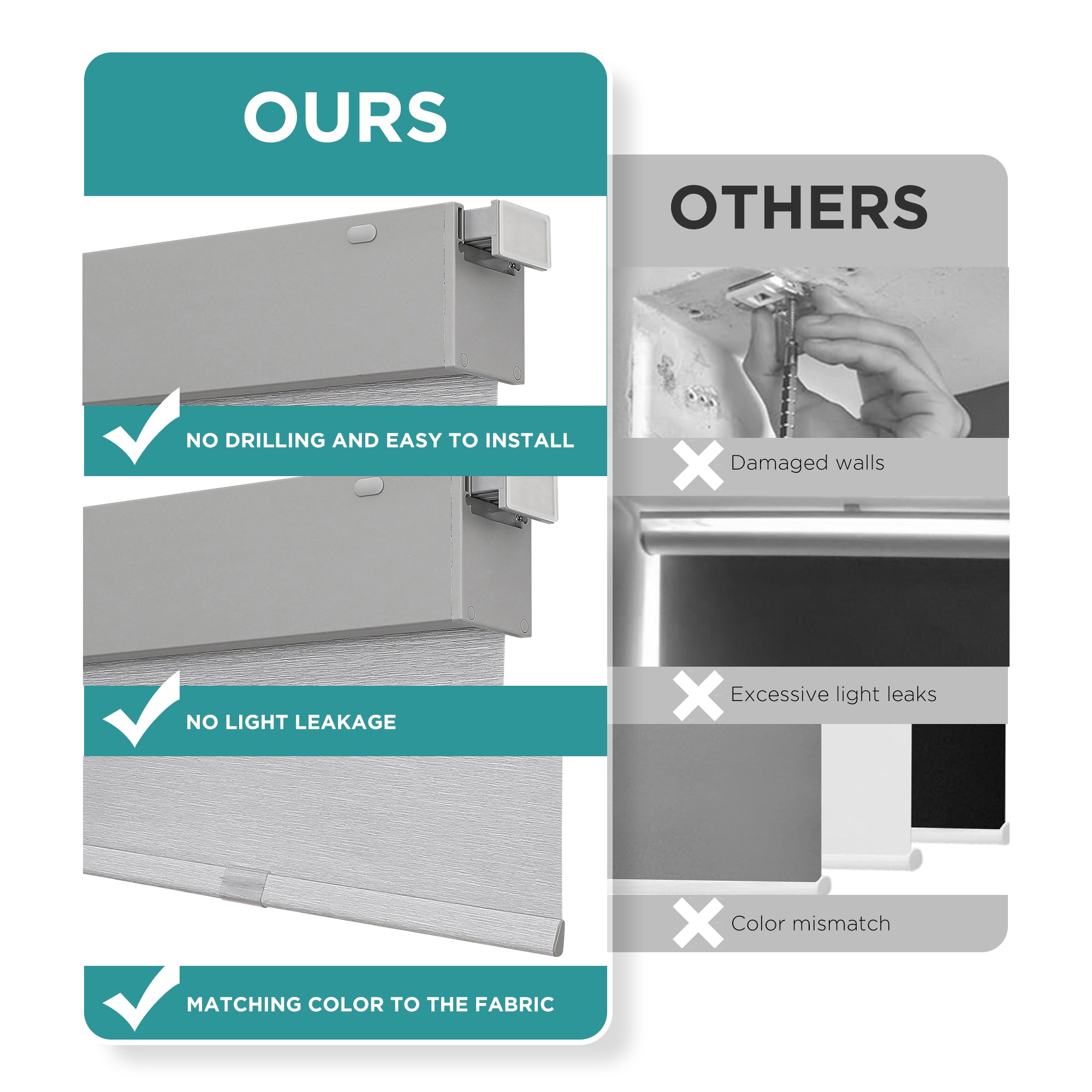 Joydeco roller shades vs competitors: easy no-drill install, no light leaks, matching valance color, no wall damage.