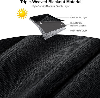 Diagram of Joydeco triple-weave blackout curtain material construction with sun icon indicating light blocking.