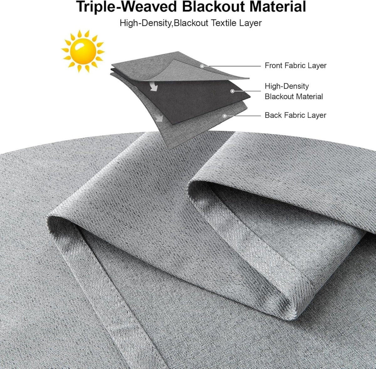 Triple-weave blackout curtain material construction diagram, showing layers for 100% blackout effect.