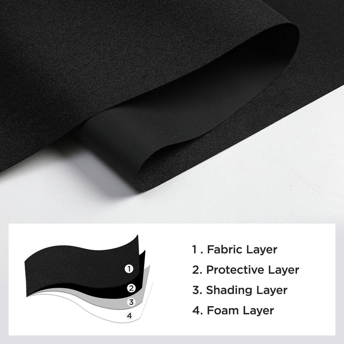 Joydeco 100% blackout roller shade fabric: 4-layer material for optimal light blocking and insulation.