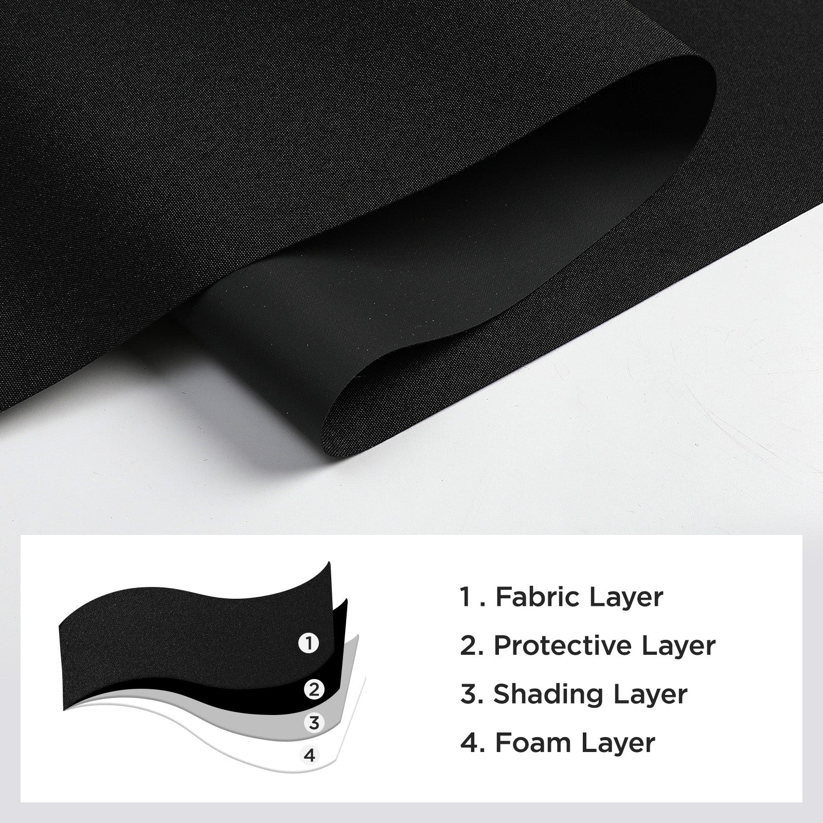 Joydeco 100% blackout roller shade fabric: 4-layer material for optimal light blocking and insulation.