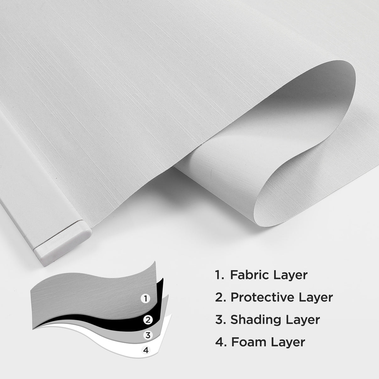 White Joydeco blackout roller shade layers: fabric, protective, shading, foam. Illustrates layered construction.