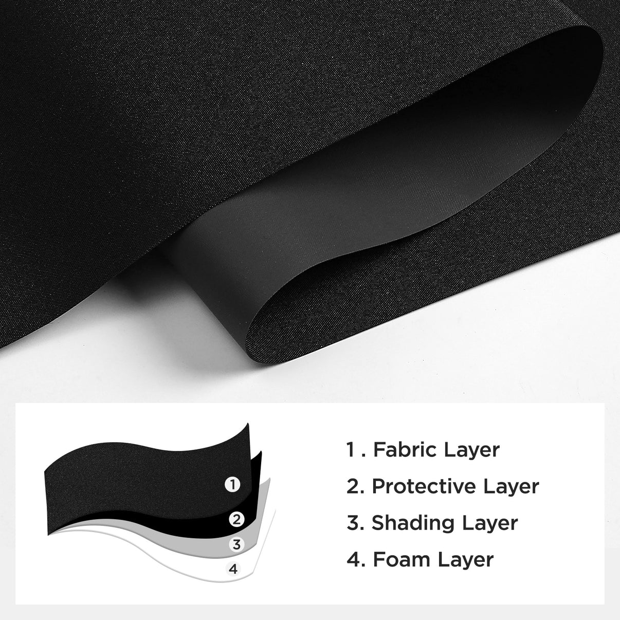Black blackout roller shade material layers: fabric, protective, shading, foam. 4-layer construction.