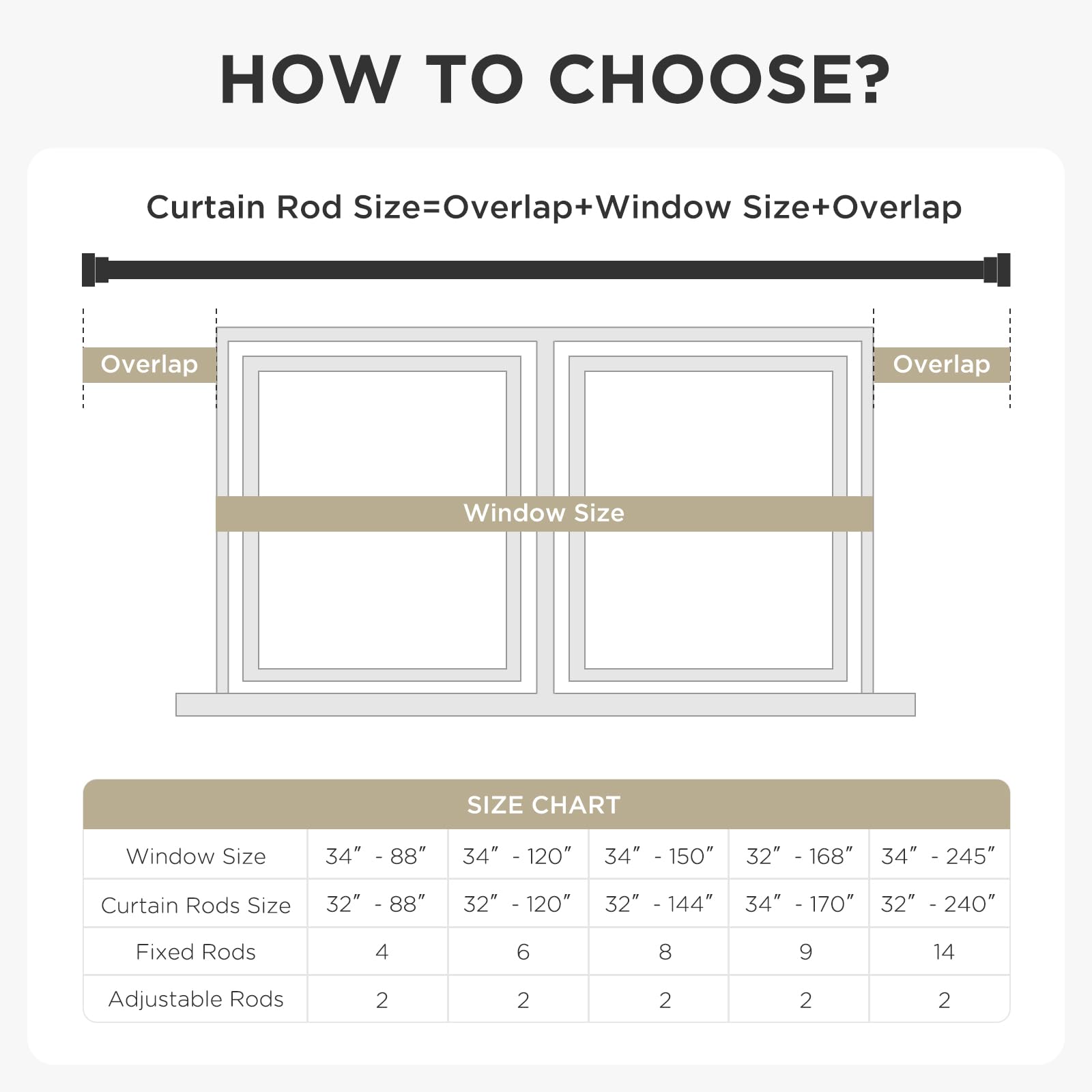 Infographic explaining how to choose curtain rod size with formula, window measurements, and size chart.