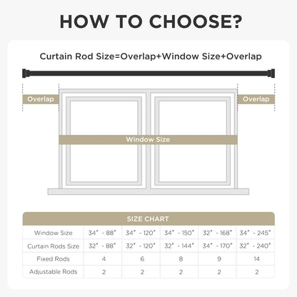 Infographic explaining how to choose curtain rod size with formula, window measurements, and size chart.