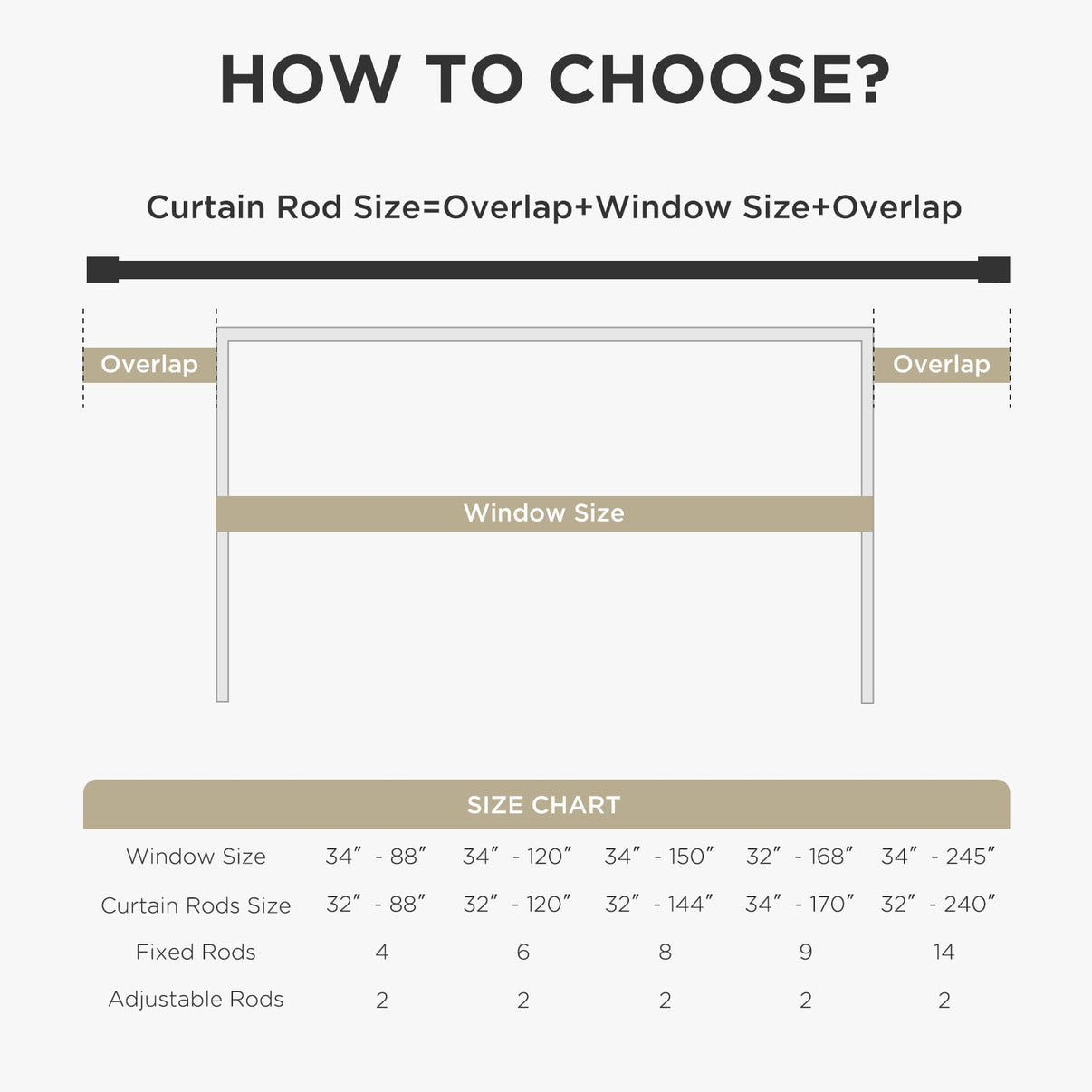 Diagram showing how to measure for curtain rod size: Window Size + Overlap. Includes size chart for Joydeco adjustable rods.