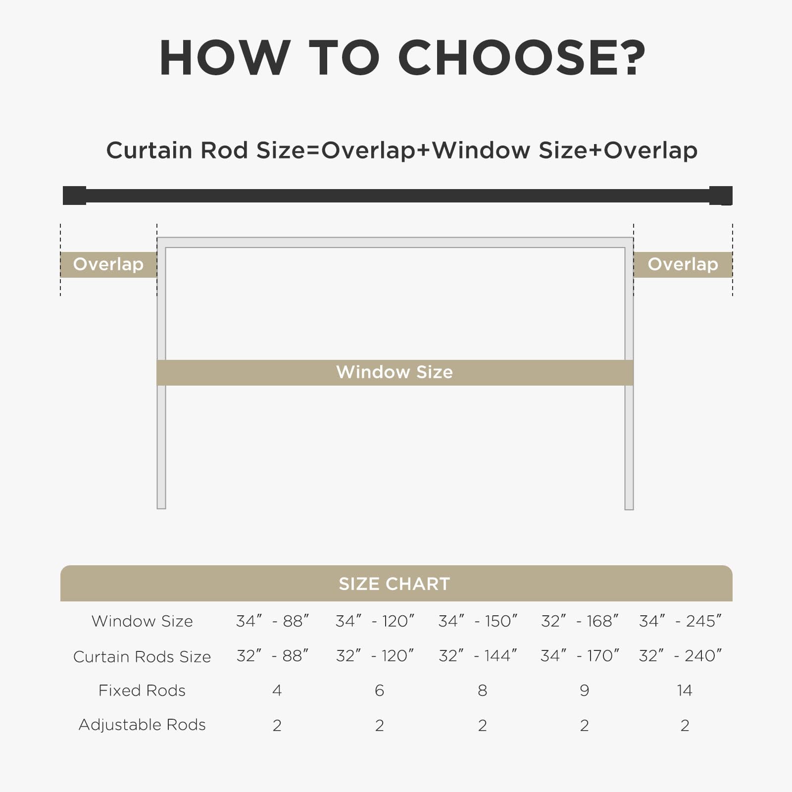 Diagram showing how to measure for curtain rod size: Window Size + Overlap. Includes size chart for Joydeco adjustable rods.