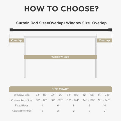 Diagram showing how to measure for curtain rod size: Window Size + Overlap. Includes size chart for Joydeco adjustable rods.