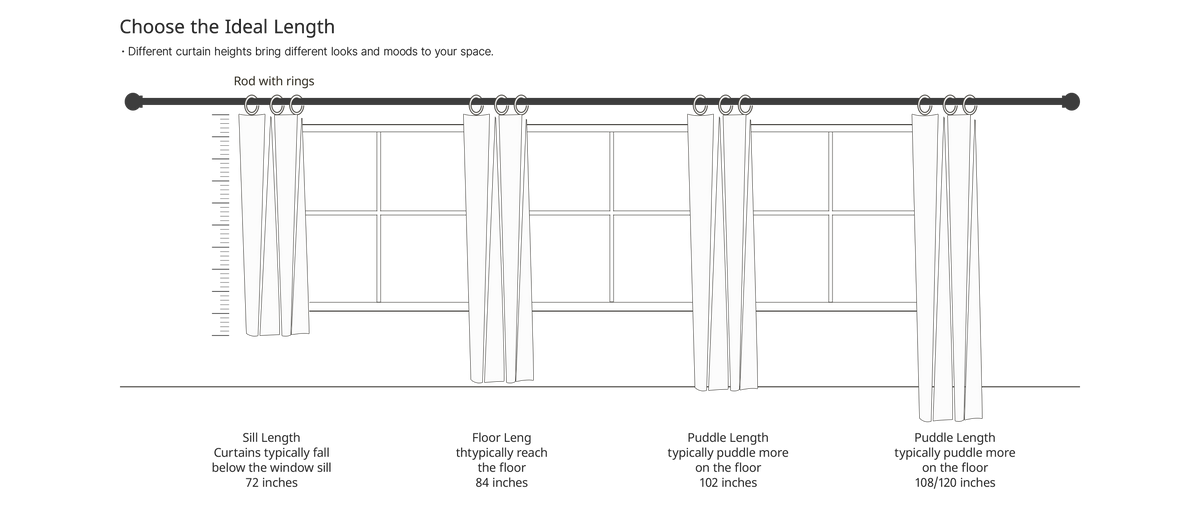 Curtains Measuring Instruction – Joydeco