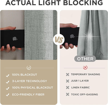 Light grey linen blackout curtain 100% light blocking vs other curtains, demonstrating 3-layer technology for bedroom.