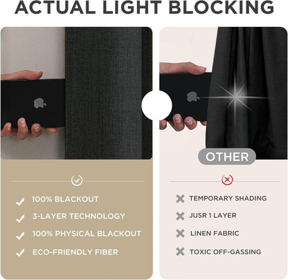 Joydeco Blackout Curtains for Bedroom - 100% Light Blocking 2 Panels Set Black Drapes 37" W x 96" L, Thermal Insulated Room Darkening Curtains, Linen Textured for Living Room, Rod Pocket & Back Tabs