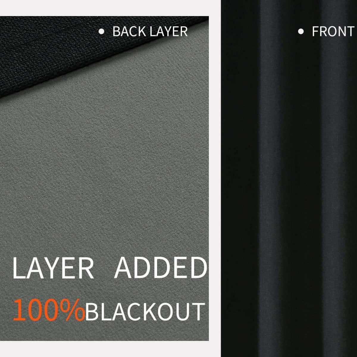 Joydeco 100% blackout curtain construction: textured black front and grey back layer with 'LAYER ADDED 100% BLACKOUT' text.