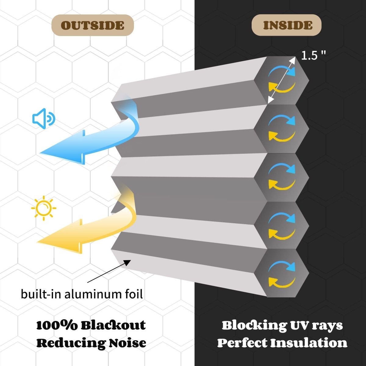 Joydeco Cellular Shades Cordless White Wide Blackout Cellular Blinds for Windows Waterproof Honeycomb Blinds Black Window Coverings - Joydeco