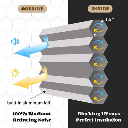 Joydeco cellular shades: 1.5" honeycomb, aluminum foil for blackout, noise reduction, UV blocking, and insulation.