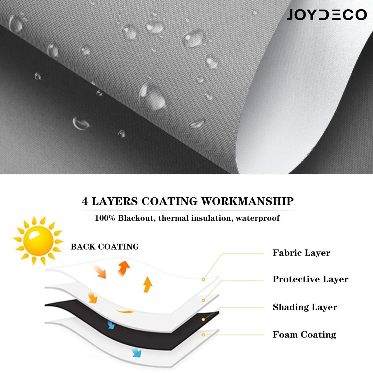 Joydeco gray blackout roller shade fabric detail: 4-layer coating, waterproof, thermal, blackout.