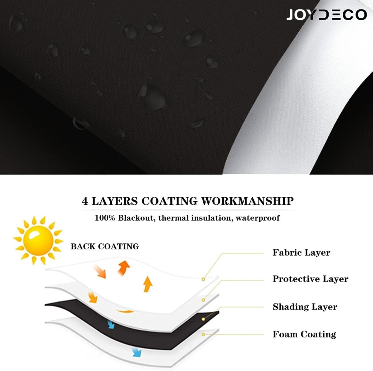 Joydeco blackout roller shade fabric with 4-layer coating for 100% blackout, thermal insulation, and waterproof features.